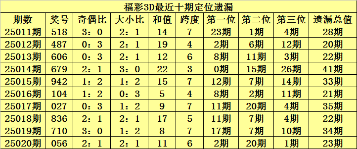 胃和耳朵，哪个和晕车关系更大？