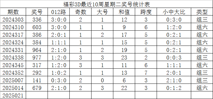 5月猪价要大涨？别被带偏！这3个时间点可能下跌，养殖户需警惕