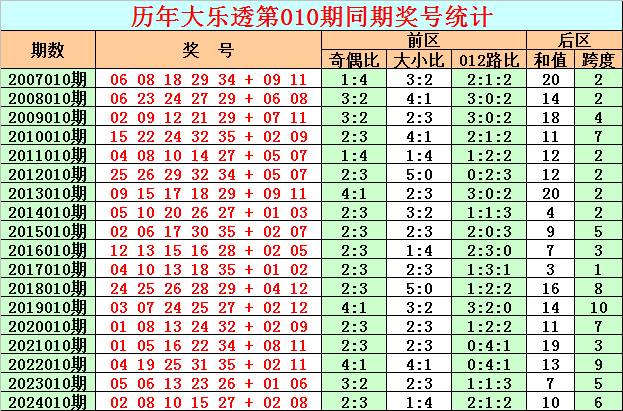 「万福借包子救人？这剧最大的骗局，是把王阳塞进片头充门面」