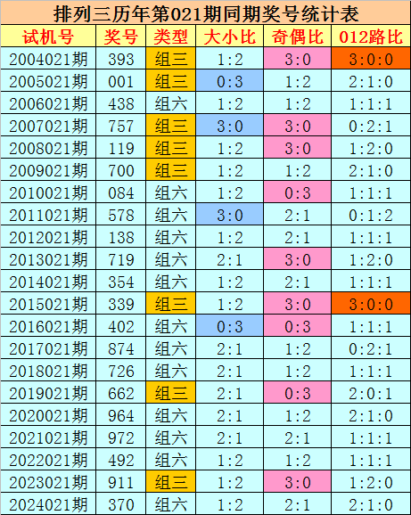 十年暗恋终成糖，合租屋里的双向奔赴