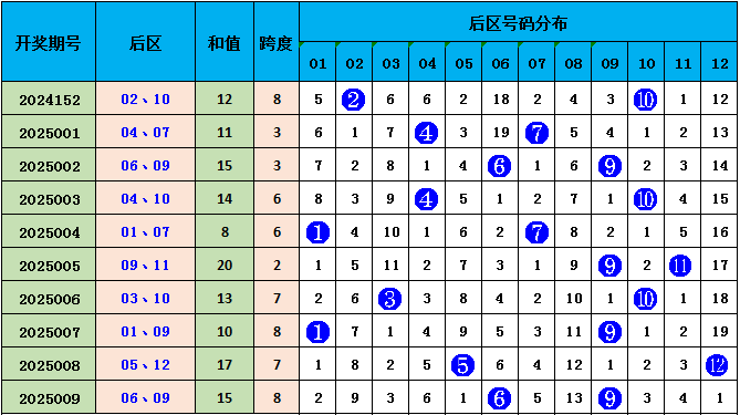 小说：穿越成杂毛鸟想摆烂？收拾俩转世大佬烂摊子竟强到逆天