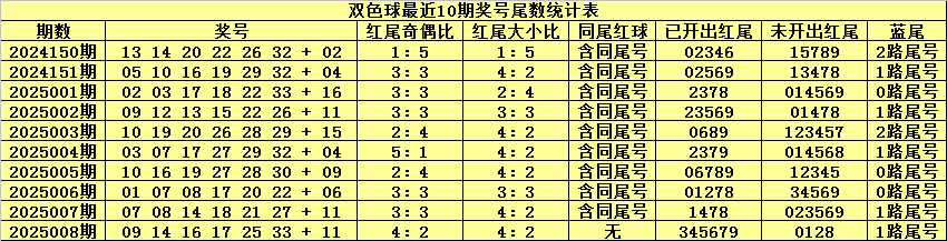 使用容重器测定小麦容重