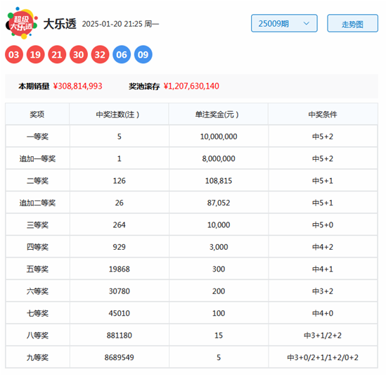 金融小子44亿买首富命根子，三步截胡两大巨头，影院帝国换新主