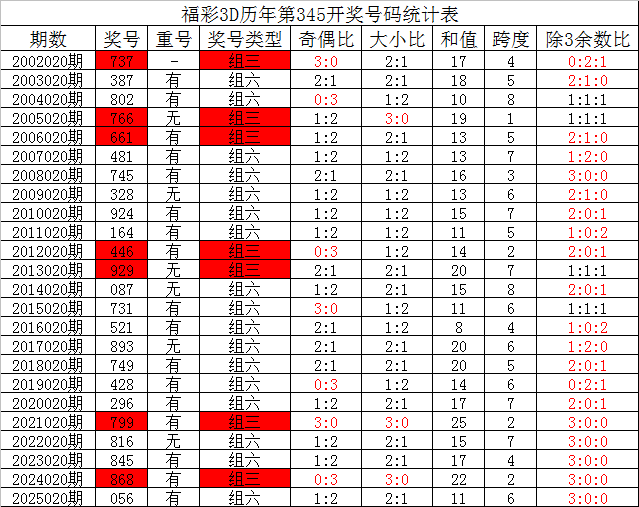 从“2025年度全国十大考古新发现”看民族交融史诗v4.7.3 官方安卓版