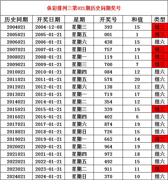 钟汉良朱珠新剧扑街，52岁霸总妆造翻车，网友：姨味太冲了