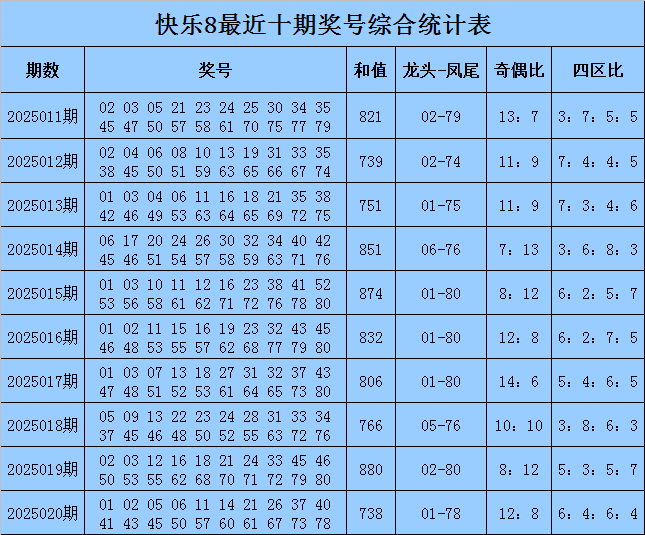 单招考试后，这些事你得知道