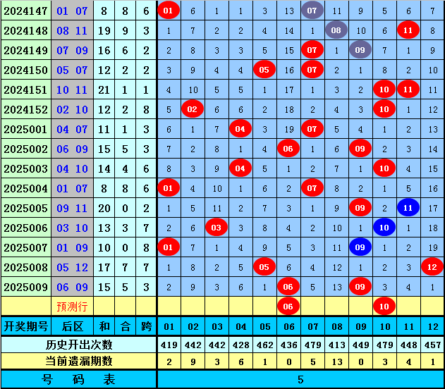 5月猪价要大涨？别被带偏！这3个时间点可能下跌，养殖户需警惕