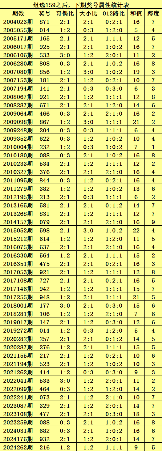 辽宁惨败！山东1-1进决胜场，赵继伟低迷，高诗岩两双v7.1.8 官方安卓版