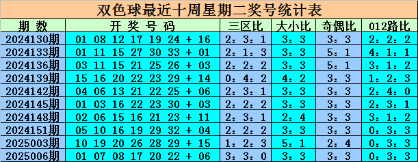 Reddit的AI数据源价值有多大v6.5.7 官方安卓版
