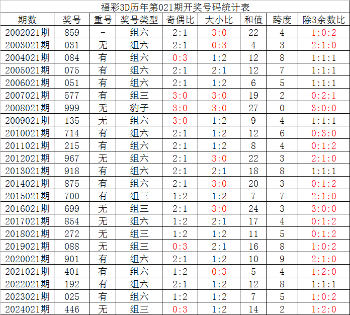 白沙镇：假期首日文旅火热 藿溪泛舟古韵留香v4.1.4 官方安卓版