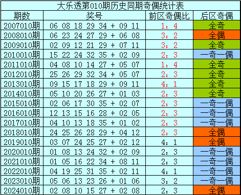 巴黎动物园私享指南：在狮吼与企鹅凝视中开派对