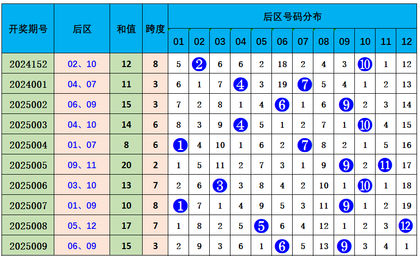 Reddit的AI数据源价值有多大