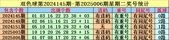 伦敦世乒赛首战孙颖莎3-0为国乒迎开门红，王曼昱并未出场