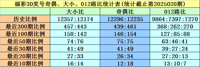 春秋假试点扩围：如何带动5000亿到8000亿元消费？