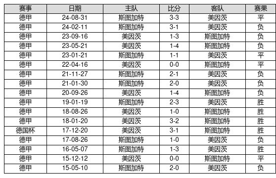 腊肉蒜苔不炒盐，一口爆汁两碗饭