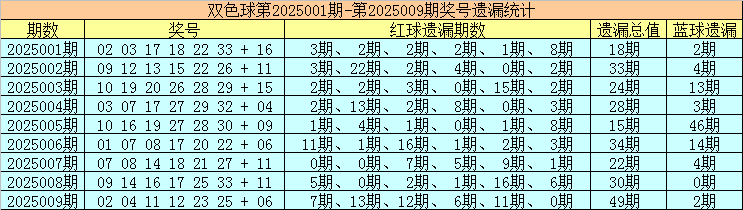 使用容重器测定小麦容重