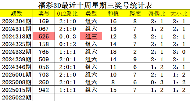 2025东南大学在河北录取分数线点评：优势专业与报考参考