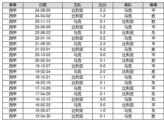 成都的城市规划如何