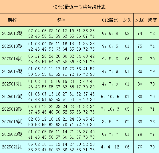 日赚2.3亿却背6500亿债，宁德时代的钱，到底花在了哪？