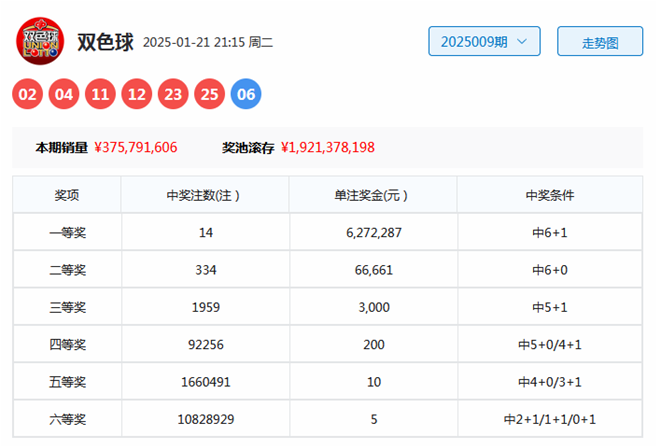 钟汉良朱珠新剧扑街，52岁霸总妆造翻车，网友：姨味太冲了