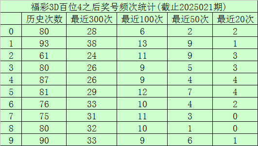 世乒赛爆冷，首位世界冠军输球，30日赛程公布港澳狭路相逢v1.2.3 官方安卓版