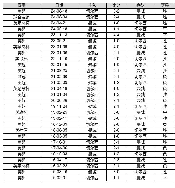 大连主场78%胜率：重庆铜梁龙8轮丢6球防线能否破局v4.9.1 官方安卓版