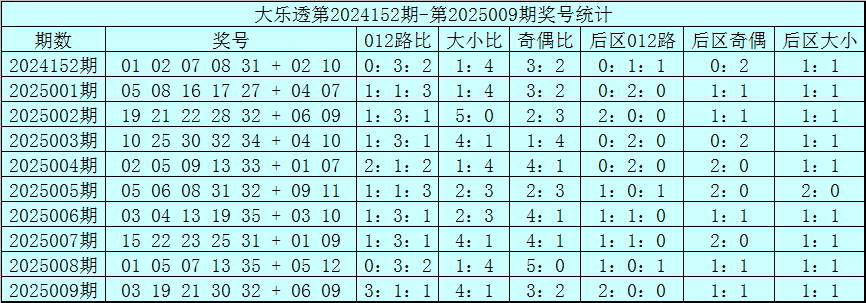 行情弱势磨底，后市稳健布局思路分享！
