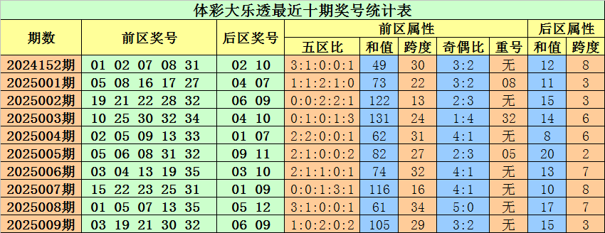 白沙镇：假期首日文旅火热 藿溪泛舟古韵留香