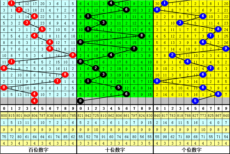 日赚2.3亿却背6500亿债，宁德时代的钱，到底花在了哪？