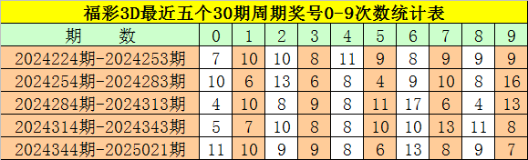 腊肉蒜苔不炒盐，一口爆汁两碗饭