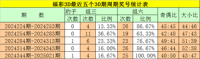 小说：三王妃落水后性情大变，从软弱到彪悍，三王爷反追着贴上去