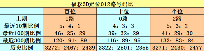 行情弱势磨底，后市稳健布局思路分享！
