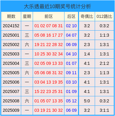 白沙镇：假期首日文旅火热 藿溪泛舟古韵留香