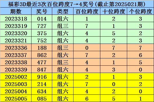 国资动态 | 城建集团：精修“最美赛道”，护航马拉松开跑
