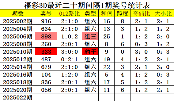新手小白看过来股票术语第一篇