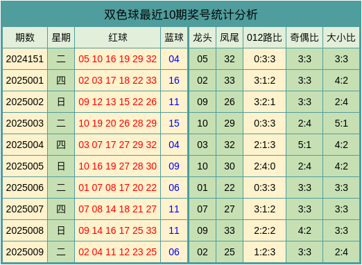 成都的城市规划如何