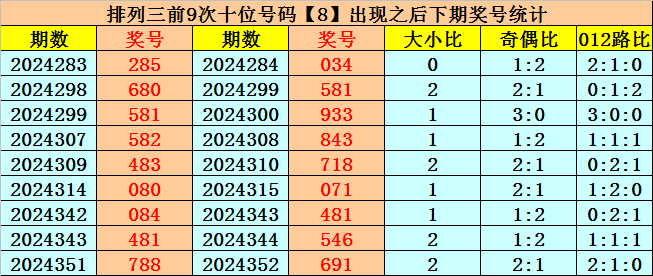 外资疯狂扫货，说他们做空？我查了数据发现全是假的。v8.5.2 官方安卓版