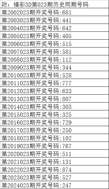 清乾隆青金石御题《携琴访友图》山子欣赏