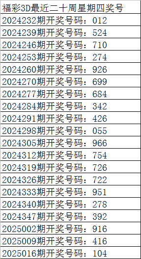 男人过70，这5件事千万别对老伴做