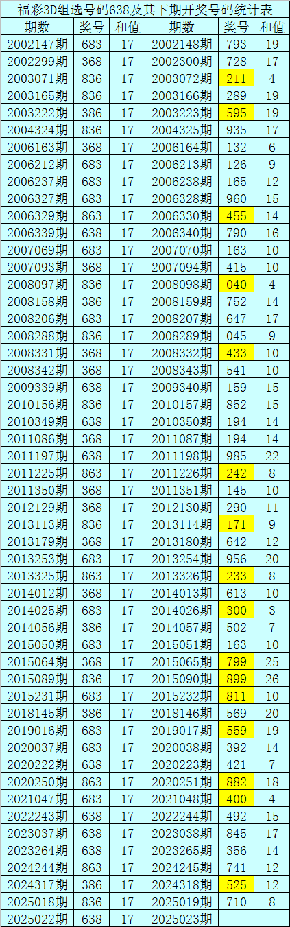 挪威“企鹅”反舰导弹：峡湾边的海上利刃