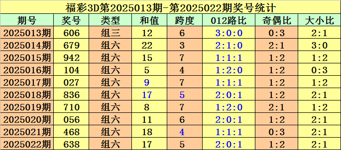十年暗恋终成糖，合租屋里的双向奔赴