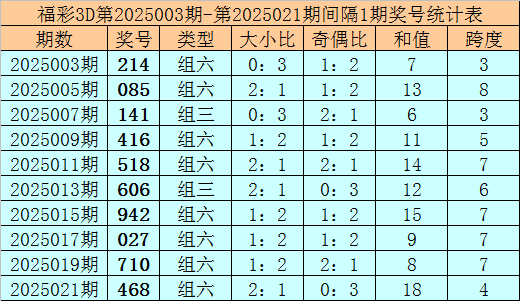 巴黎动物园私享指南：在狮吼与企鹅凝视中开派对
