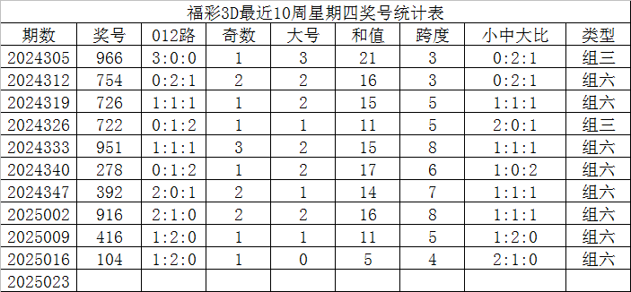 担心幼鸽家飞丢失，有几个小技巧可以减少幼鸽家飞丢失