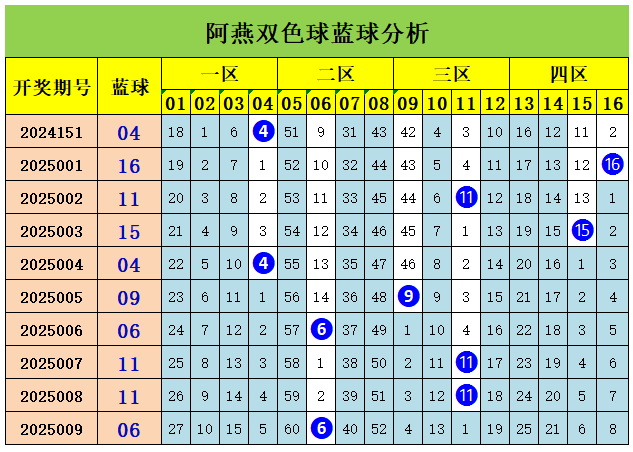 成都的城市规划如何
