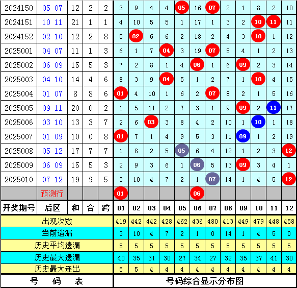 七人行南京师大：文学·历史·新闻三域共觅新路径