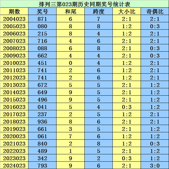 2026年二季度全市经济发展调度会召开