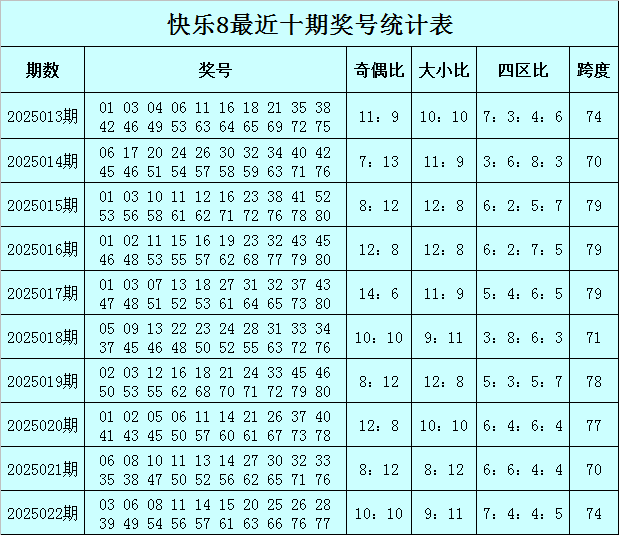 担心幼鸽家飞丢失，有几个小技巧可以减少幼鸽家飞丢失v2.4.8 官方安卓版