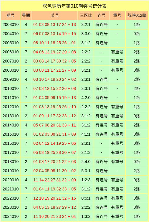 庞大集团证券索赔案新进展：石家庄开庭在即，长春立案后仍待推进