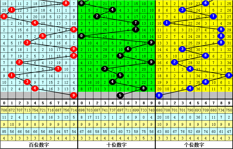 三国演义实力榜：赵云与张飞，谁更厉害？v7.4.8 官方安卓版