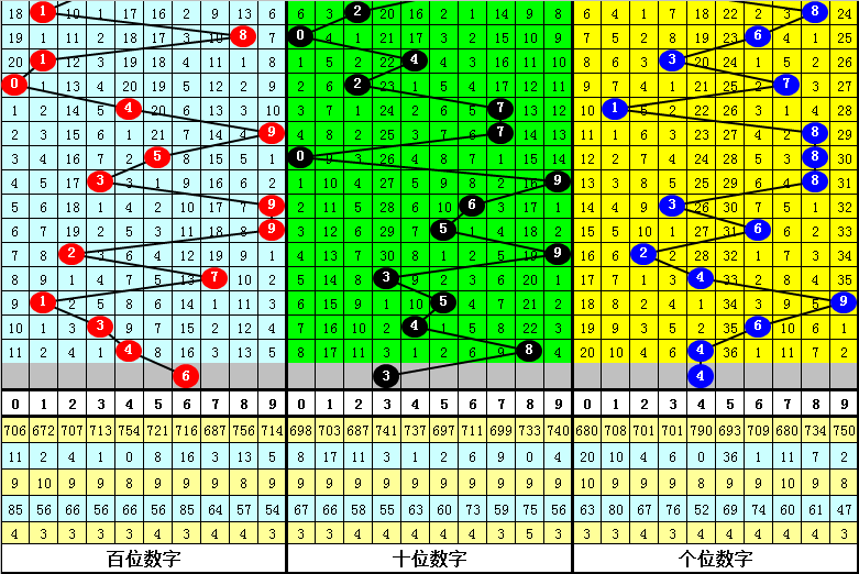日赚2.3亿却背6500亿债，宁德时代的钱，到底花在了哪？v6.3.4 官方安卓版
